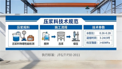 通榆本地工厂讲解：说一遍公路压浆料和铁路压浆料的区别